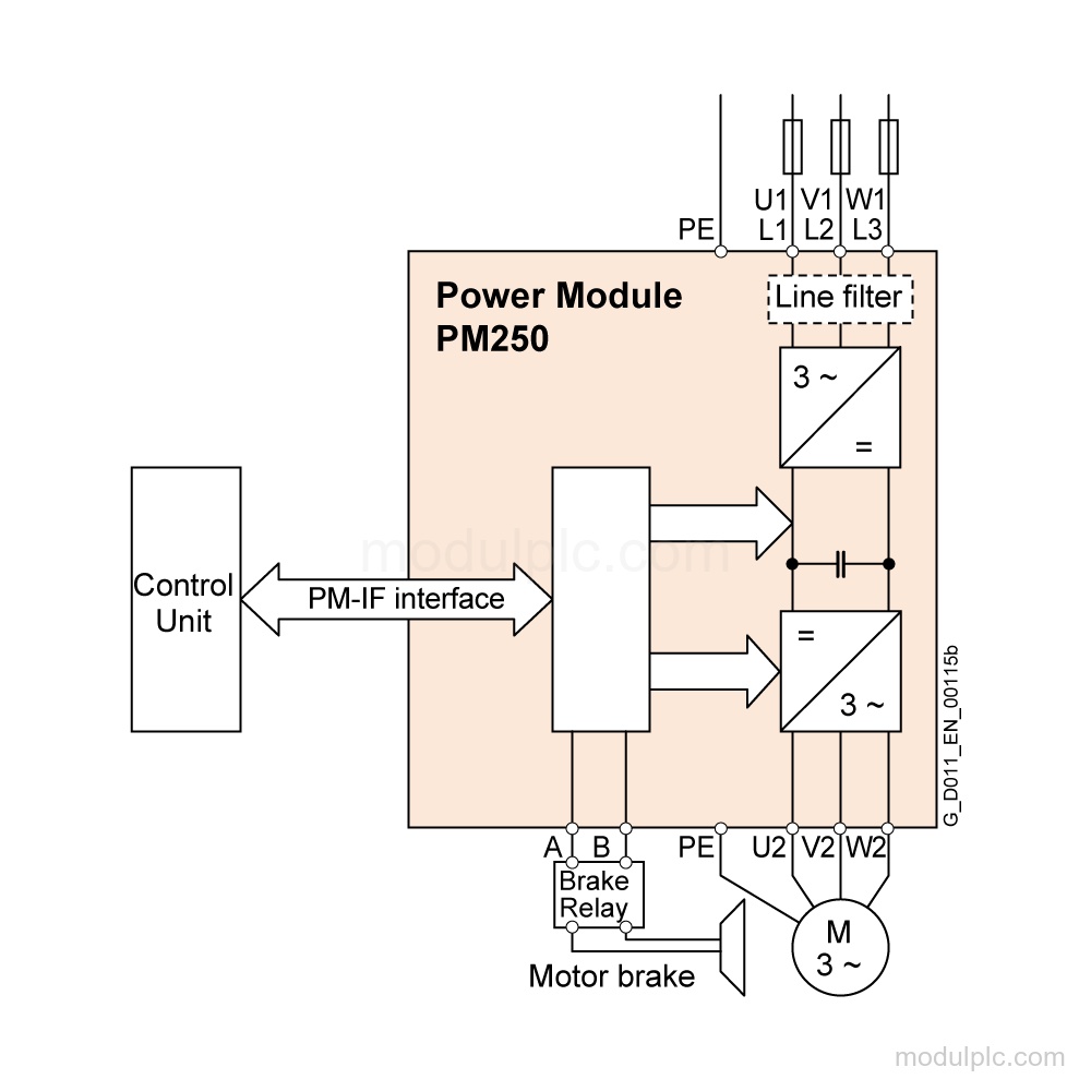 6SL3225-0BE32-2AA0 image 2