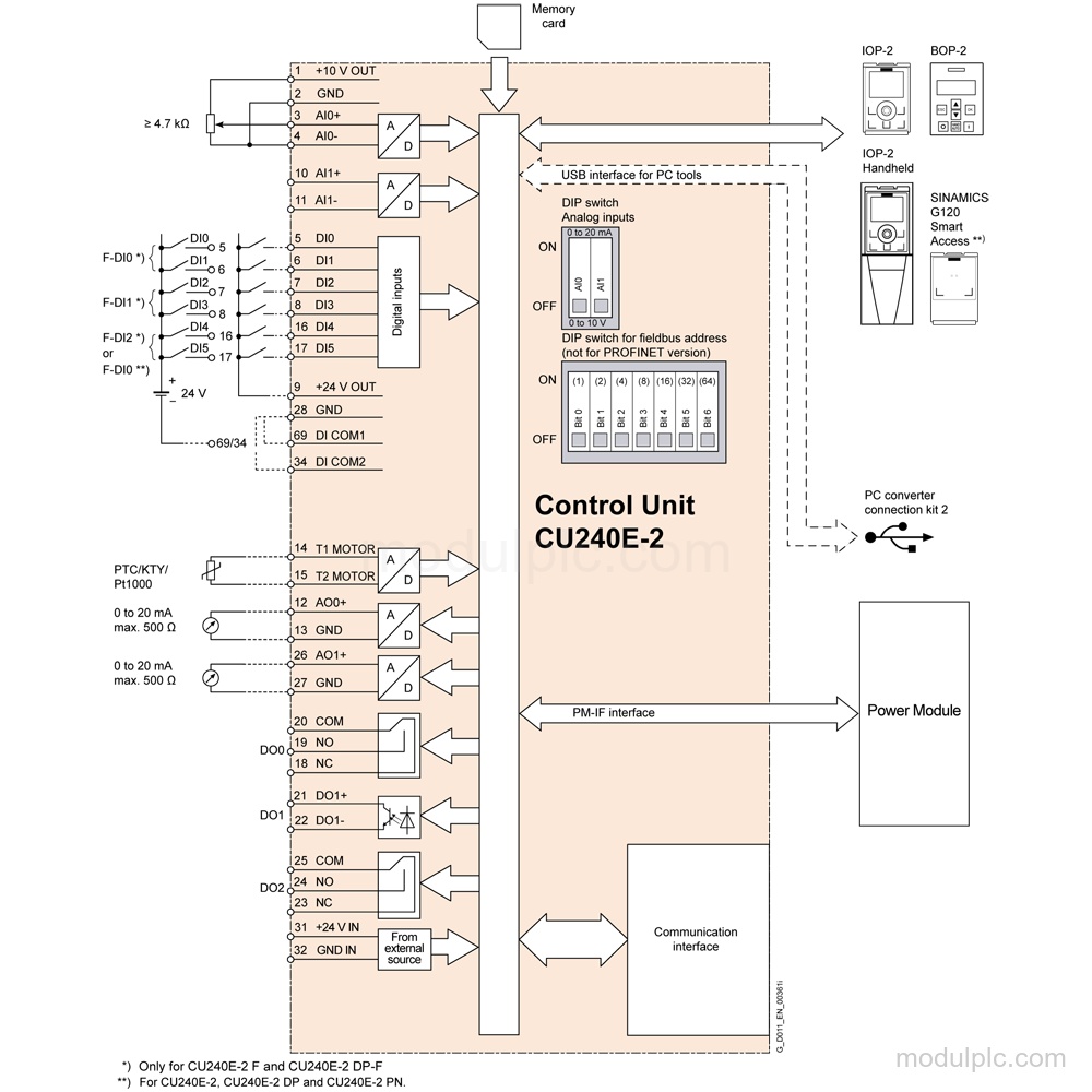 6SL3244-0BB13-1FA0 image 2