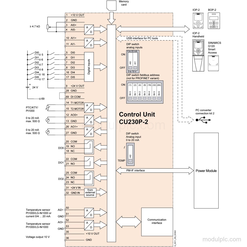 6SL3243-0BB30-1HA3 gambar 2