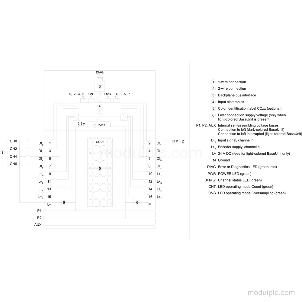 6ES7131-6BF00-0DA0 image 3
