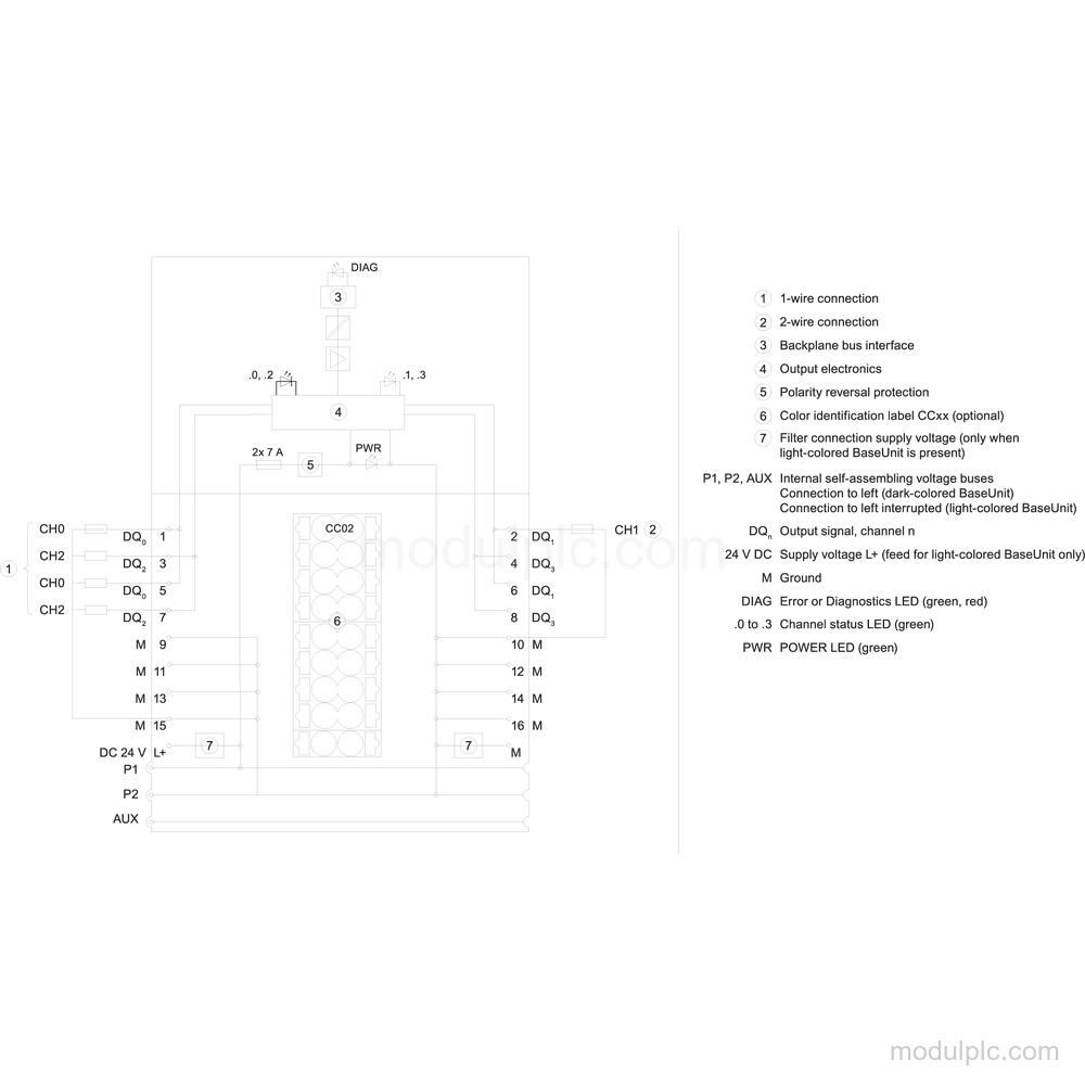 6ES7132-6BD20-0BA0 gambar 3