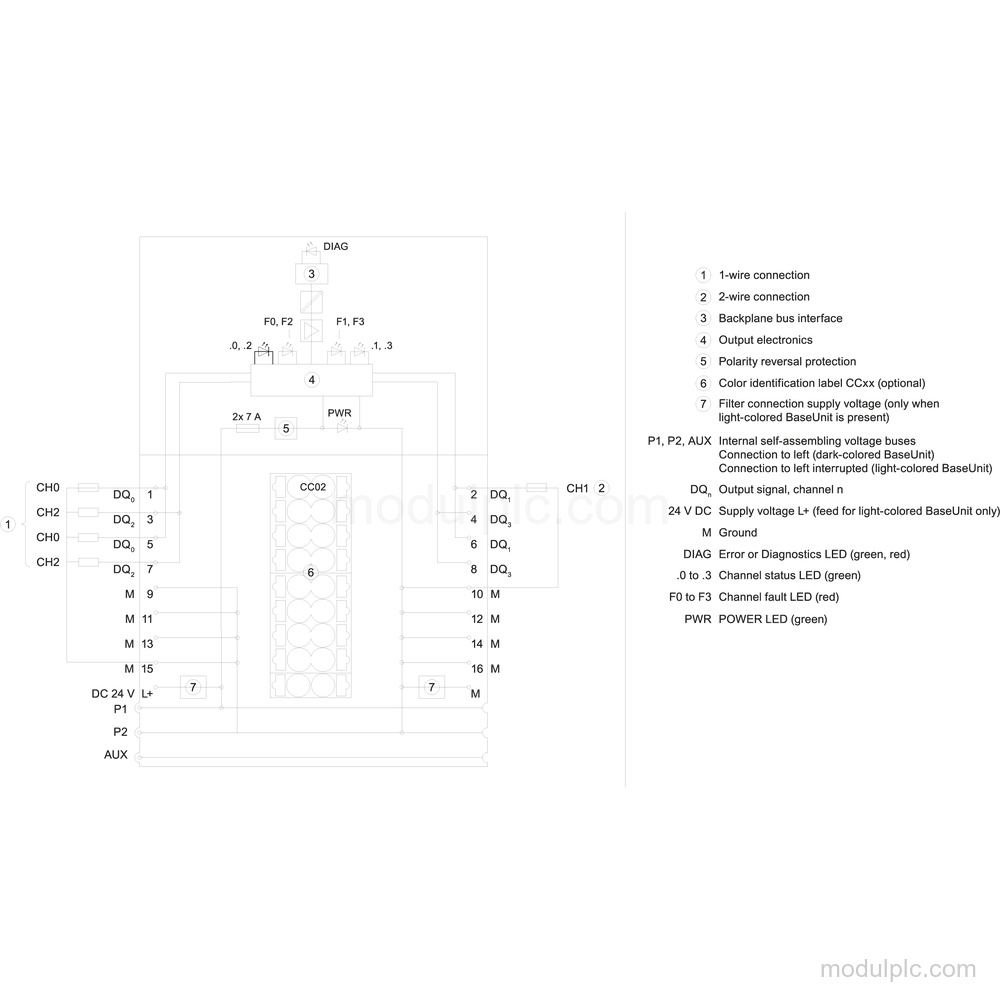 6ES7132-6BD20-0CA0 image 3