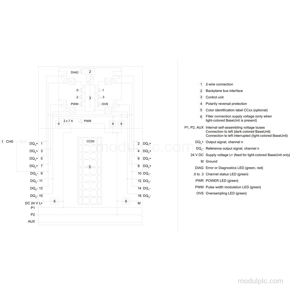 6ES7132-6BD20-0DA0 image 3