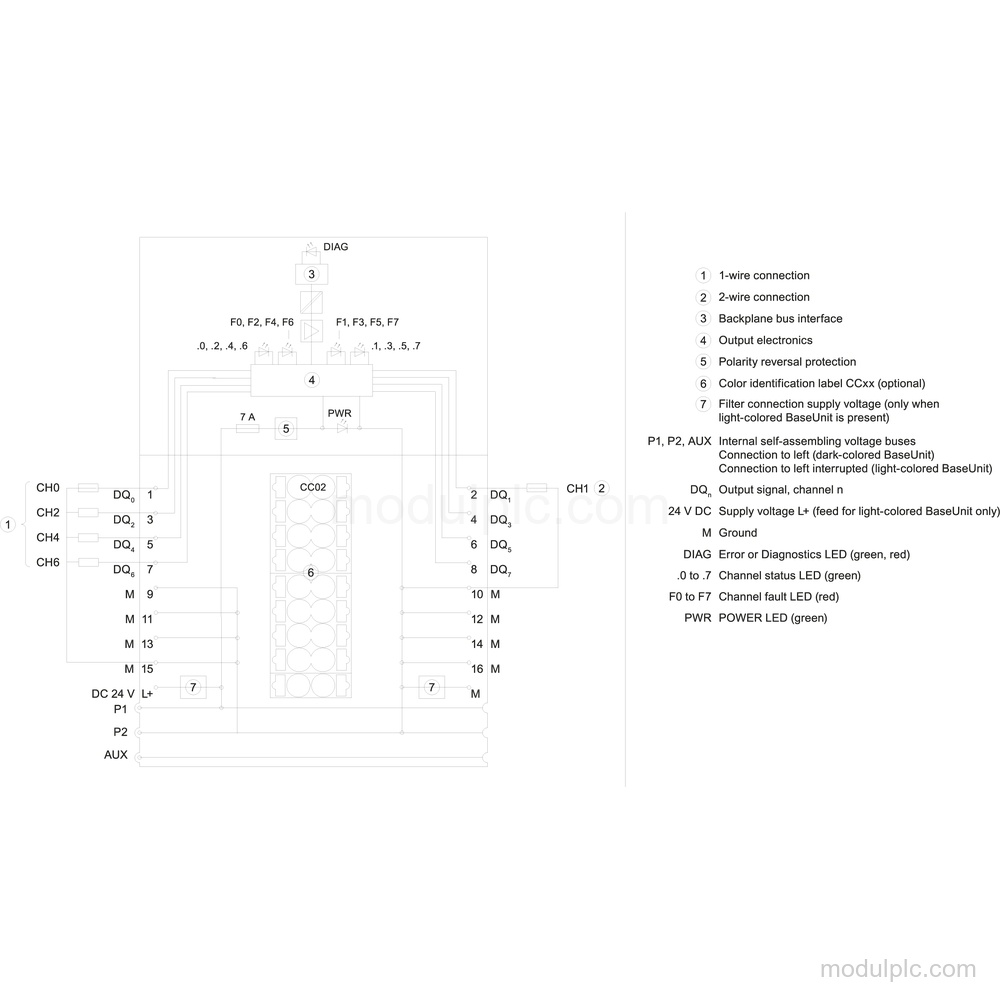 6ES7132-6BF00-0CA0 image 3