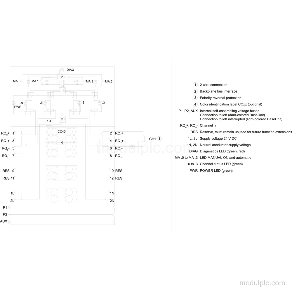 6ES7132-6MD00-0BB1 gambar 4