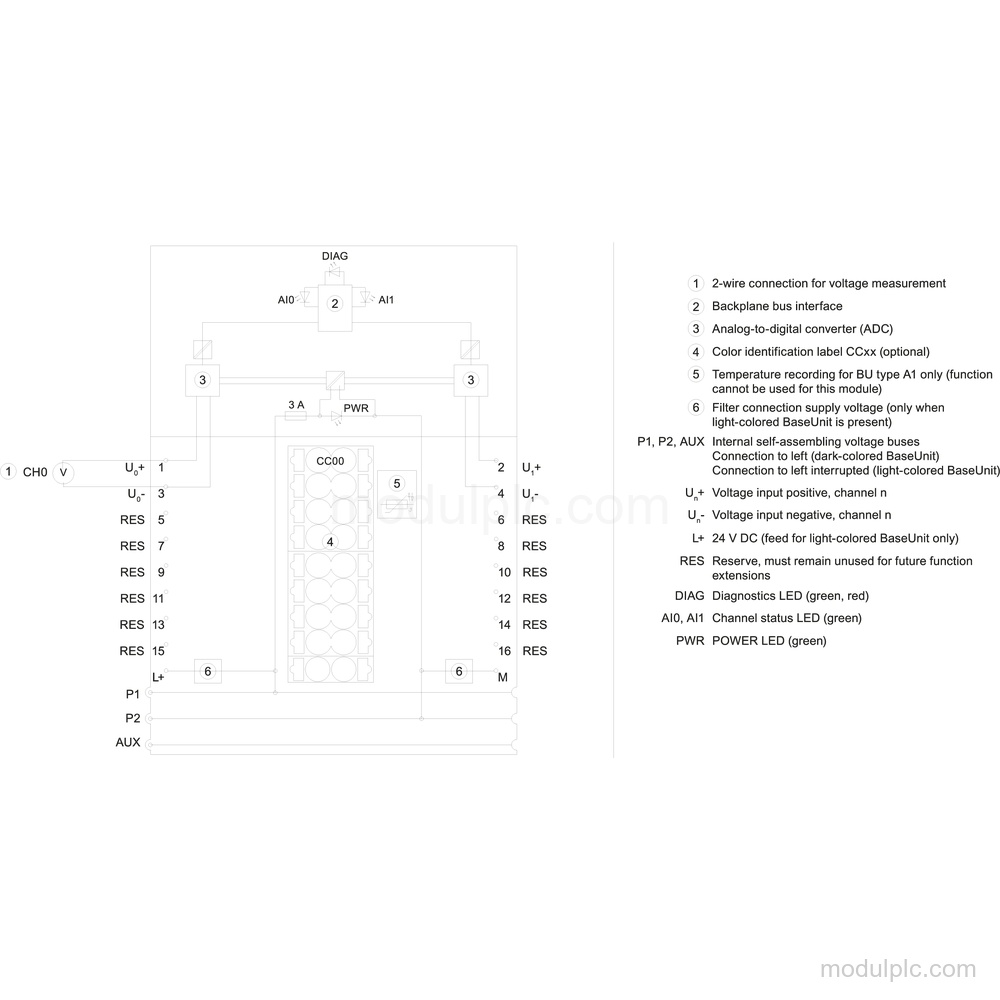 6ES7134-6FB00-0BA1 gambar 4