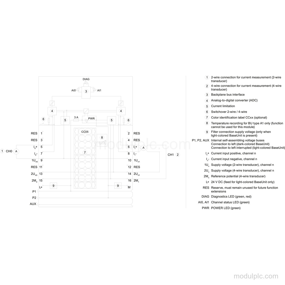 6ES7134-6GB00-0BA1 image 4
