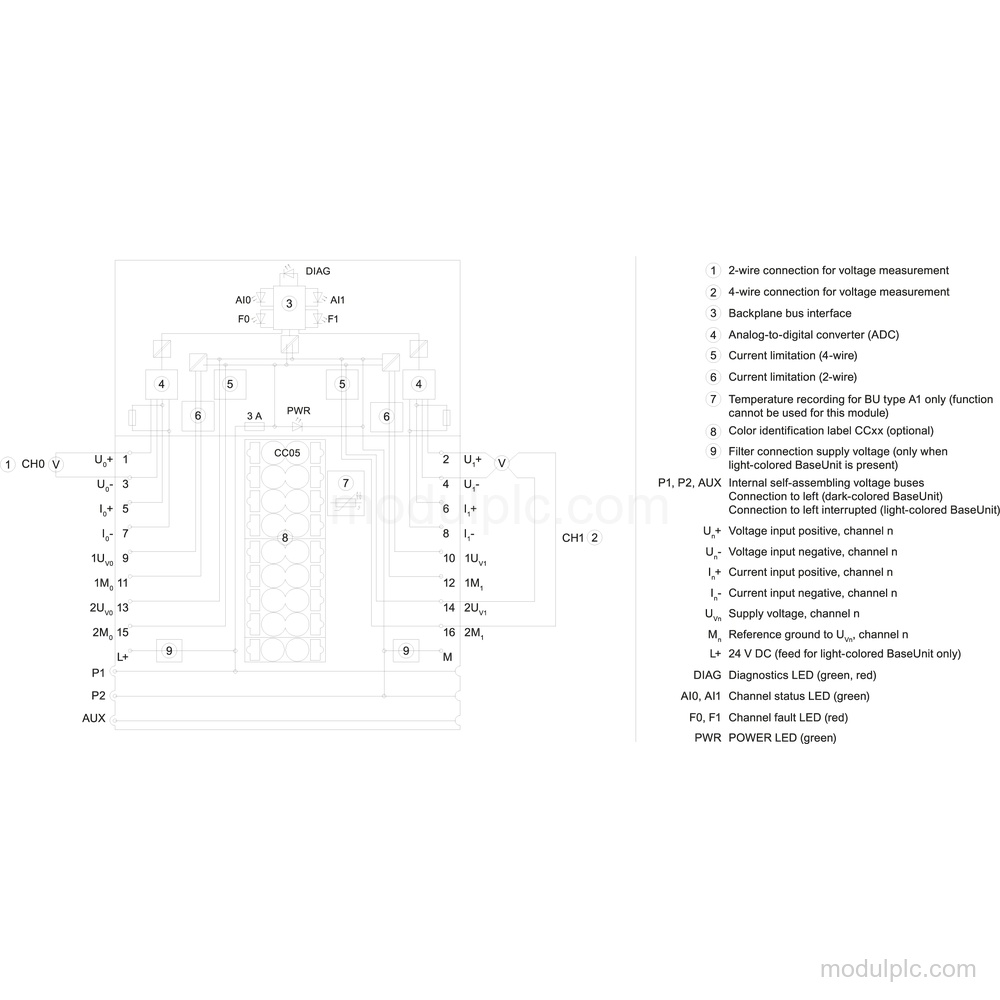 6ES7134-6HB00-0CA1 image 3