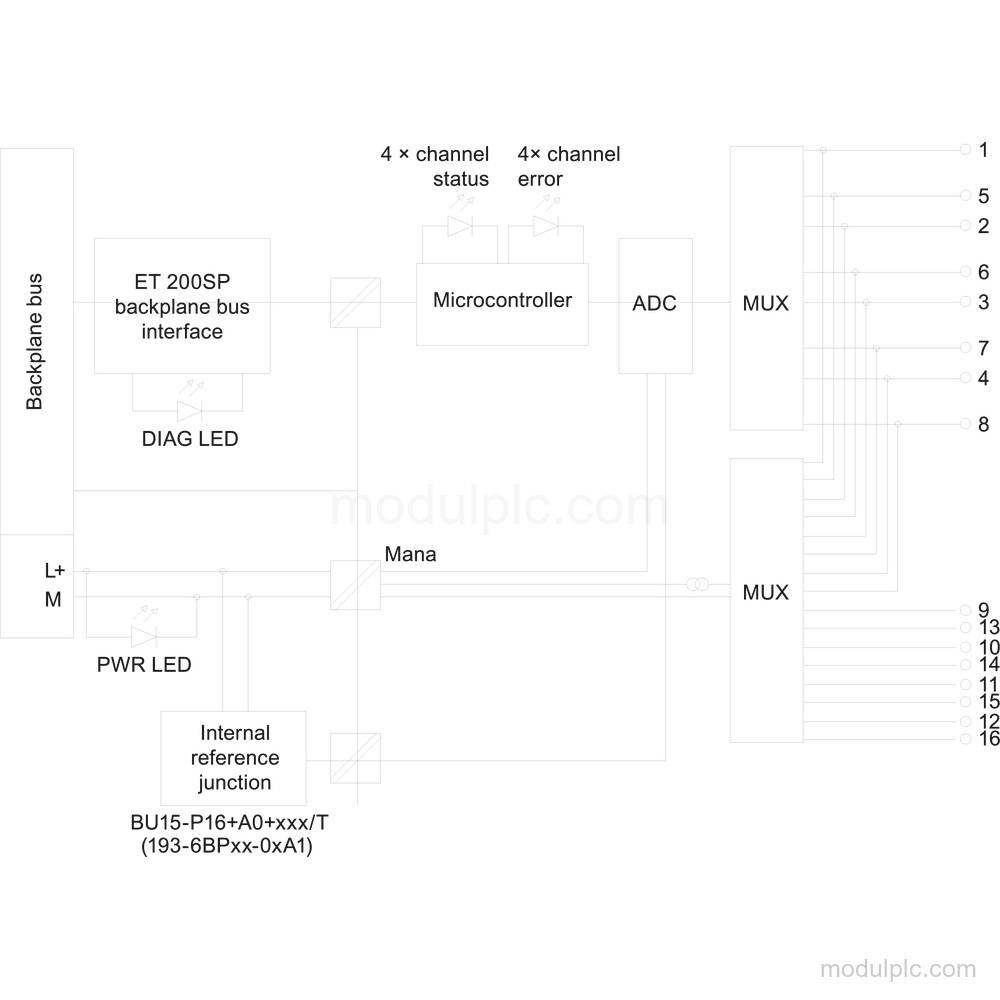 6ES7134-6JD00-0CA1 image 3