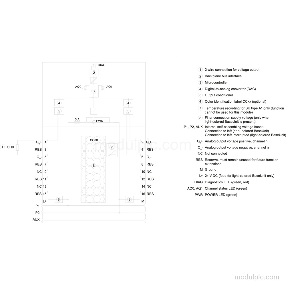 6ES7135-6FB00-0BA1 gambar 4