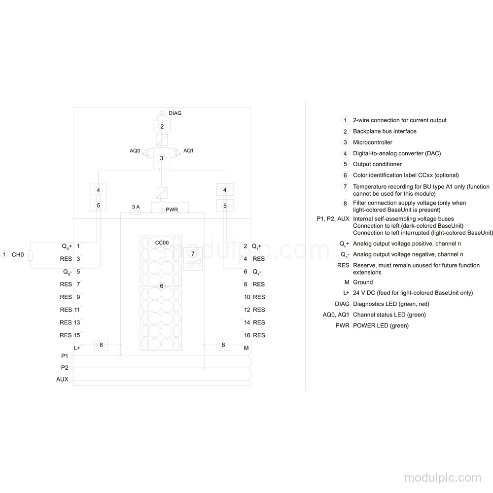 6ES7135-6GB00-0BA1 gambar 4