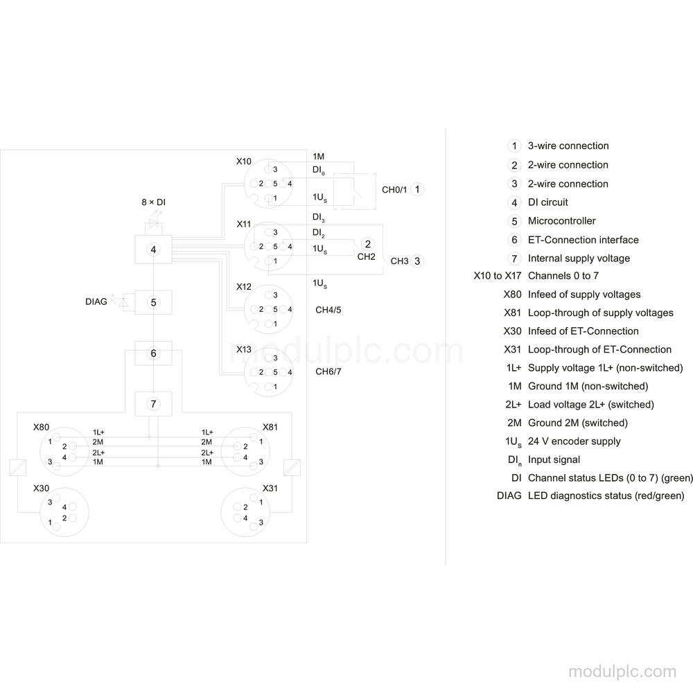 6ES7141-5AF00-0BA0 image 4