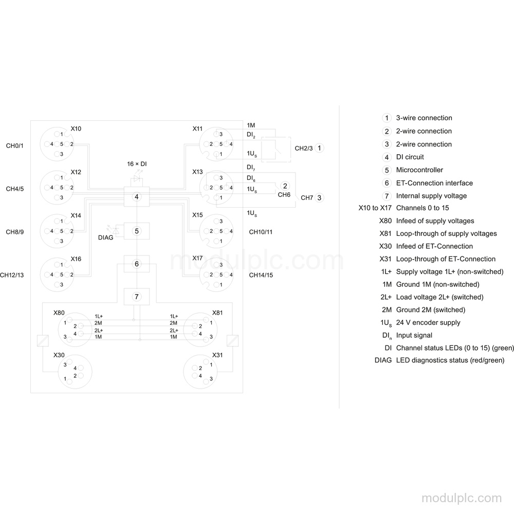 6ES7141-5AH00-0BA0 image 4