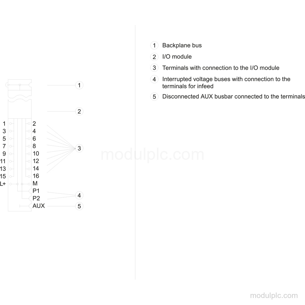 6ES7193-6BP00-0DA0 gambar 3