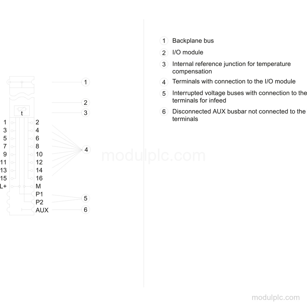 6ES7193-6BP00-0DA1 gambar 3