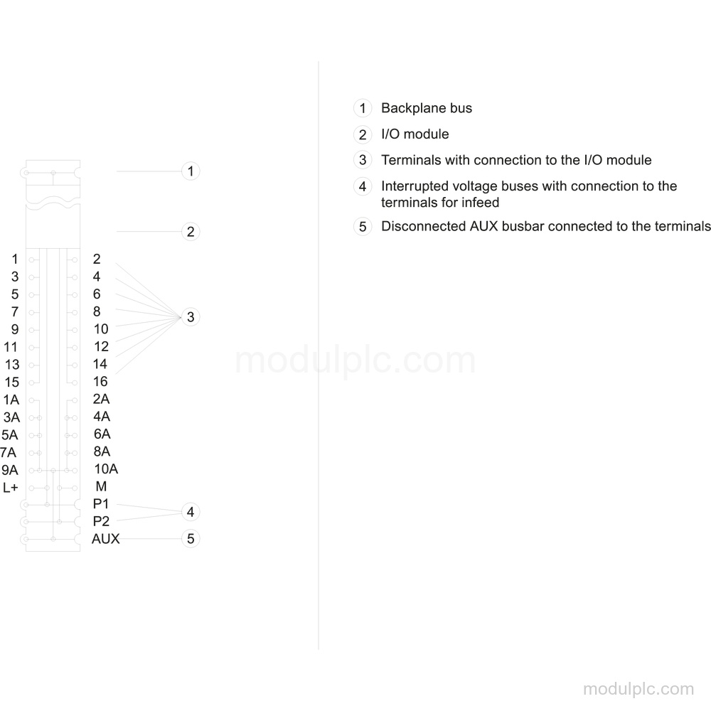6ES7193-6BP20-0BA0 gambar 3