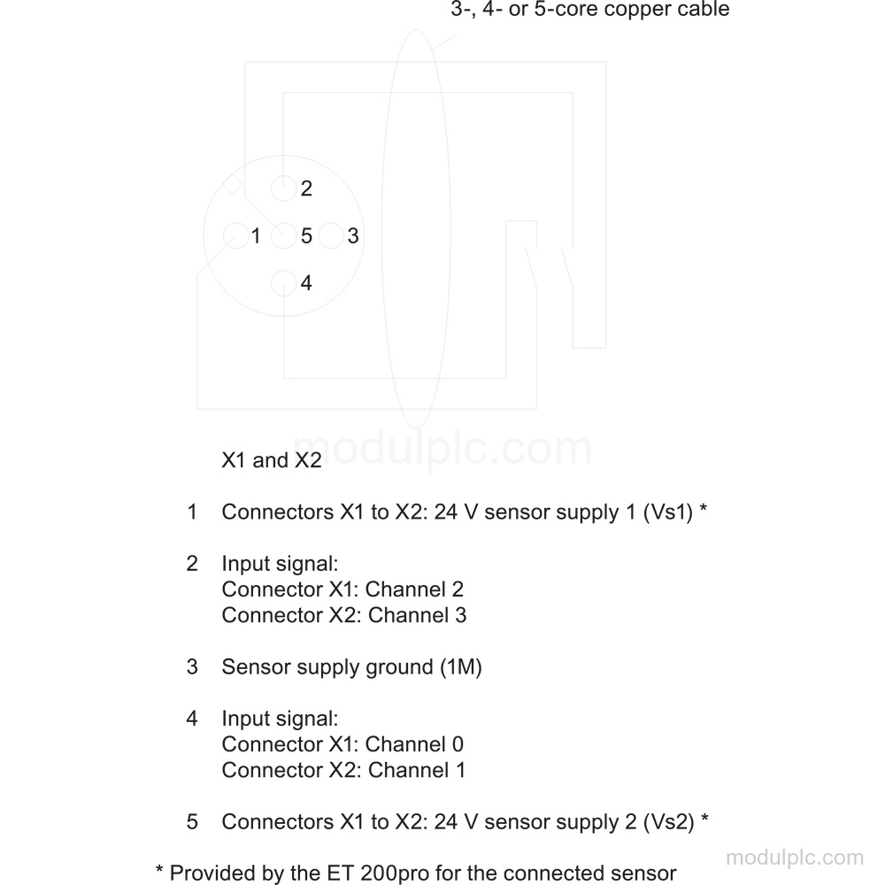 6ES7194-4DA00-0AA0 gambar 3