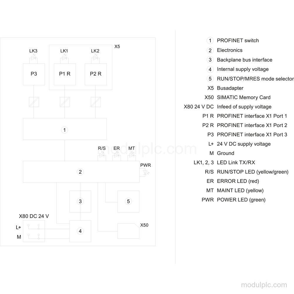 6ES7510-1SJ01-0AB0 image 3