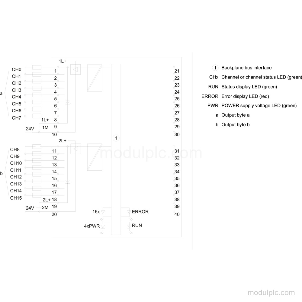 6ES7522-1BH01-0AB0 image 3