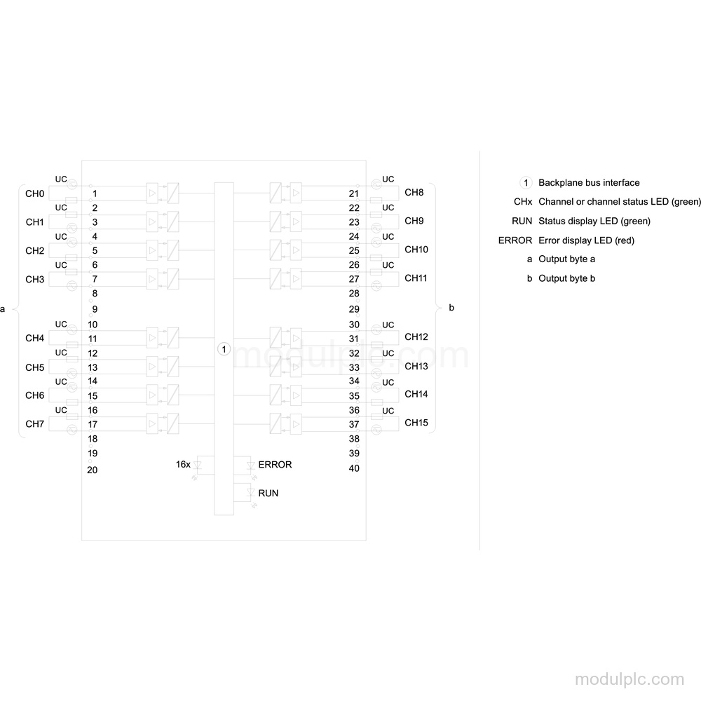 6ES7522-5EH00-0AB0 gambar 4