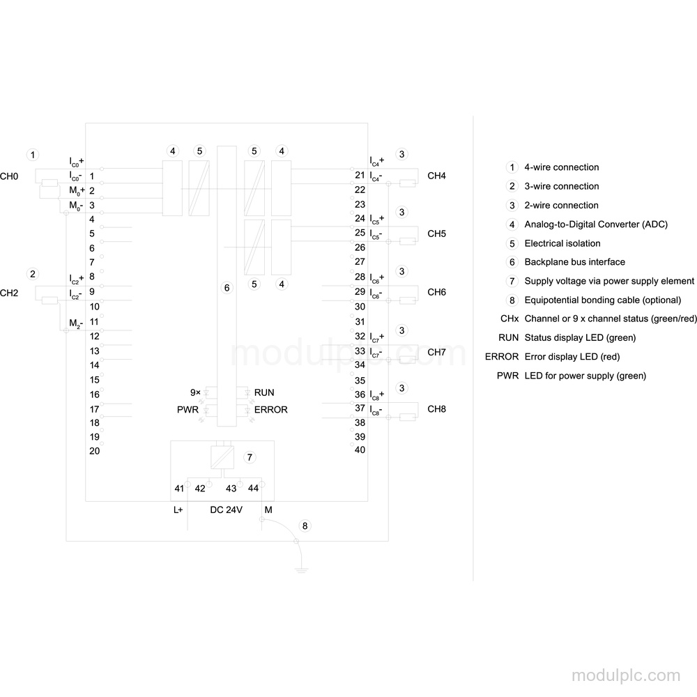 6ES7531-7PF00-0AB0 image 3