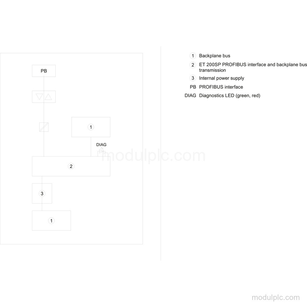 6ES7545-5DA00-0AB0 gambar 3