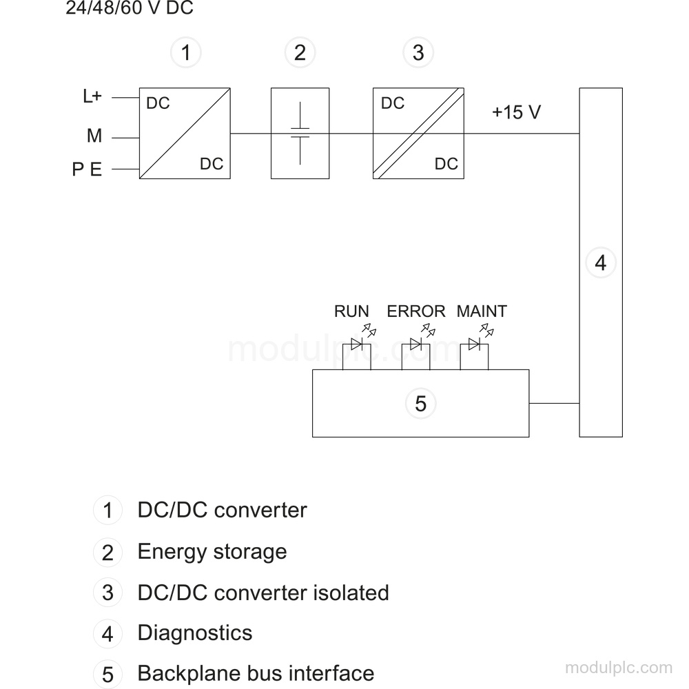 6ES7505-0RA00-0AB0 image 3