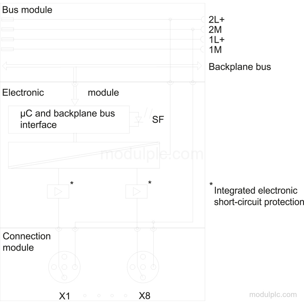 6ES7142-4BF00-0AA0 gambar 3