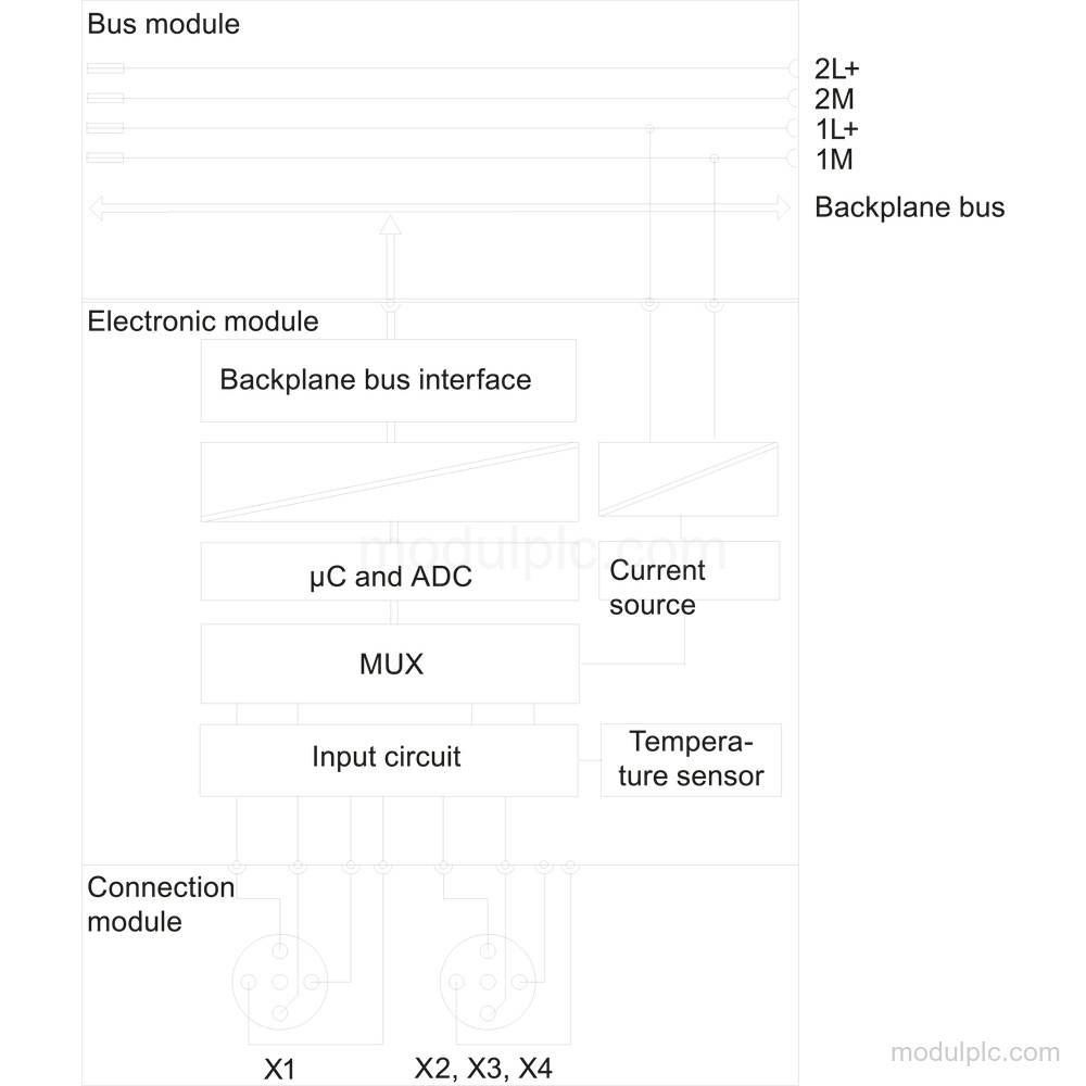 6ES7144-4PF00-0AB0 image 3