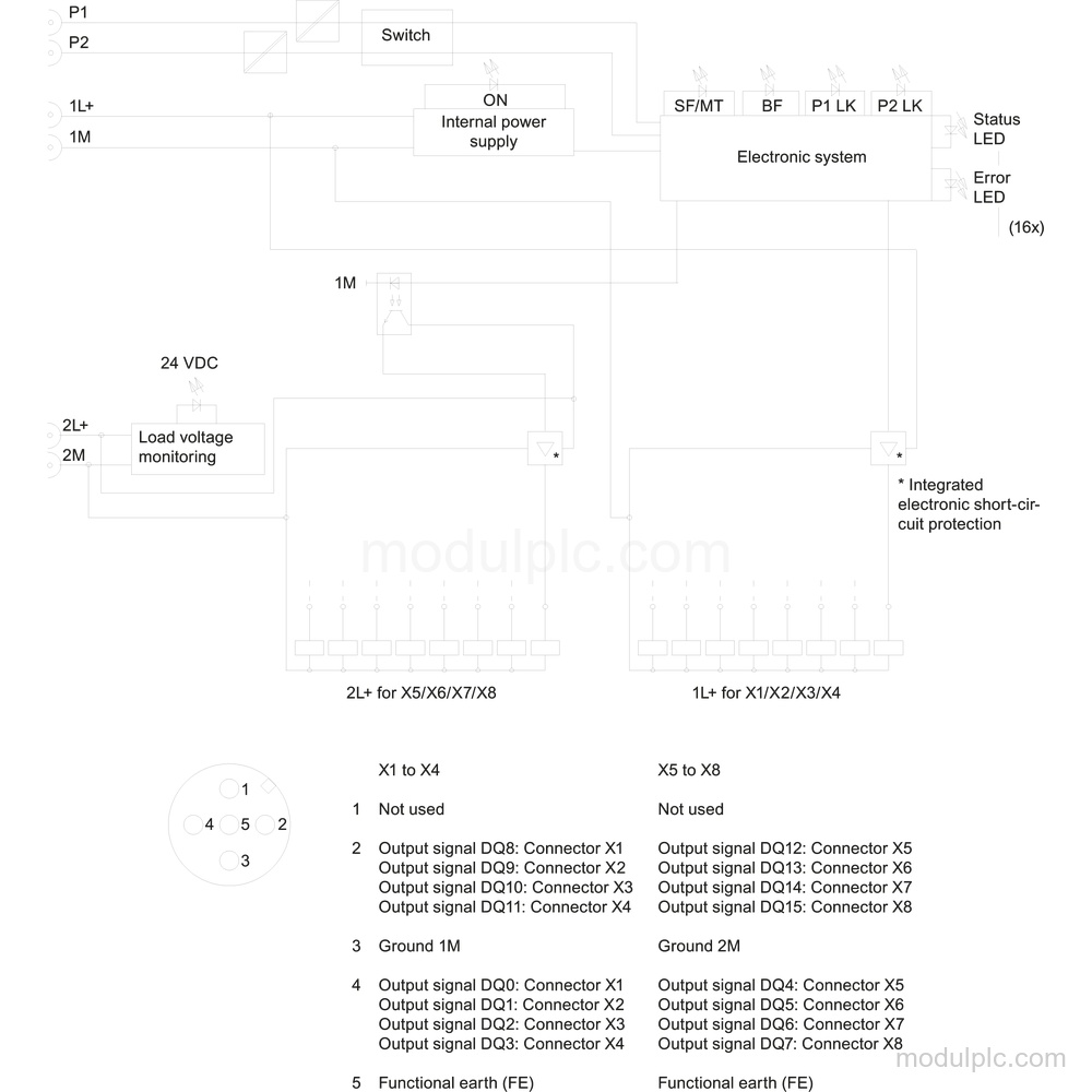 6ES7142-6BH00-0AB0 image 3