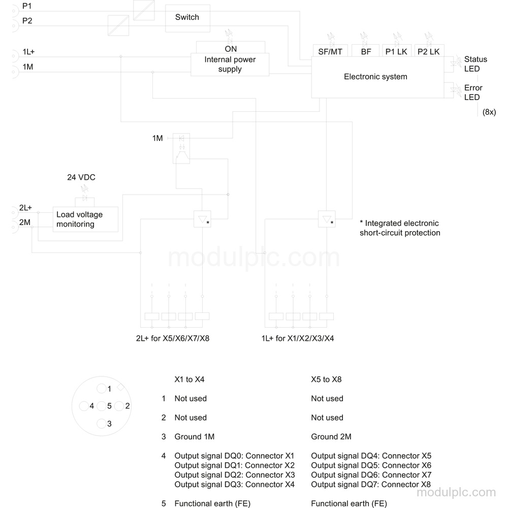 6ES7142-6BR00-0AB0 image 3
