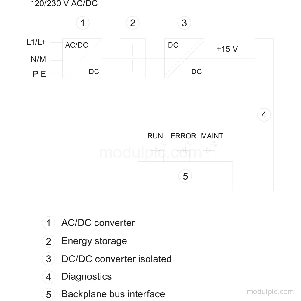 6ES7507-0RA00-0AB0 image 3