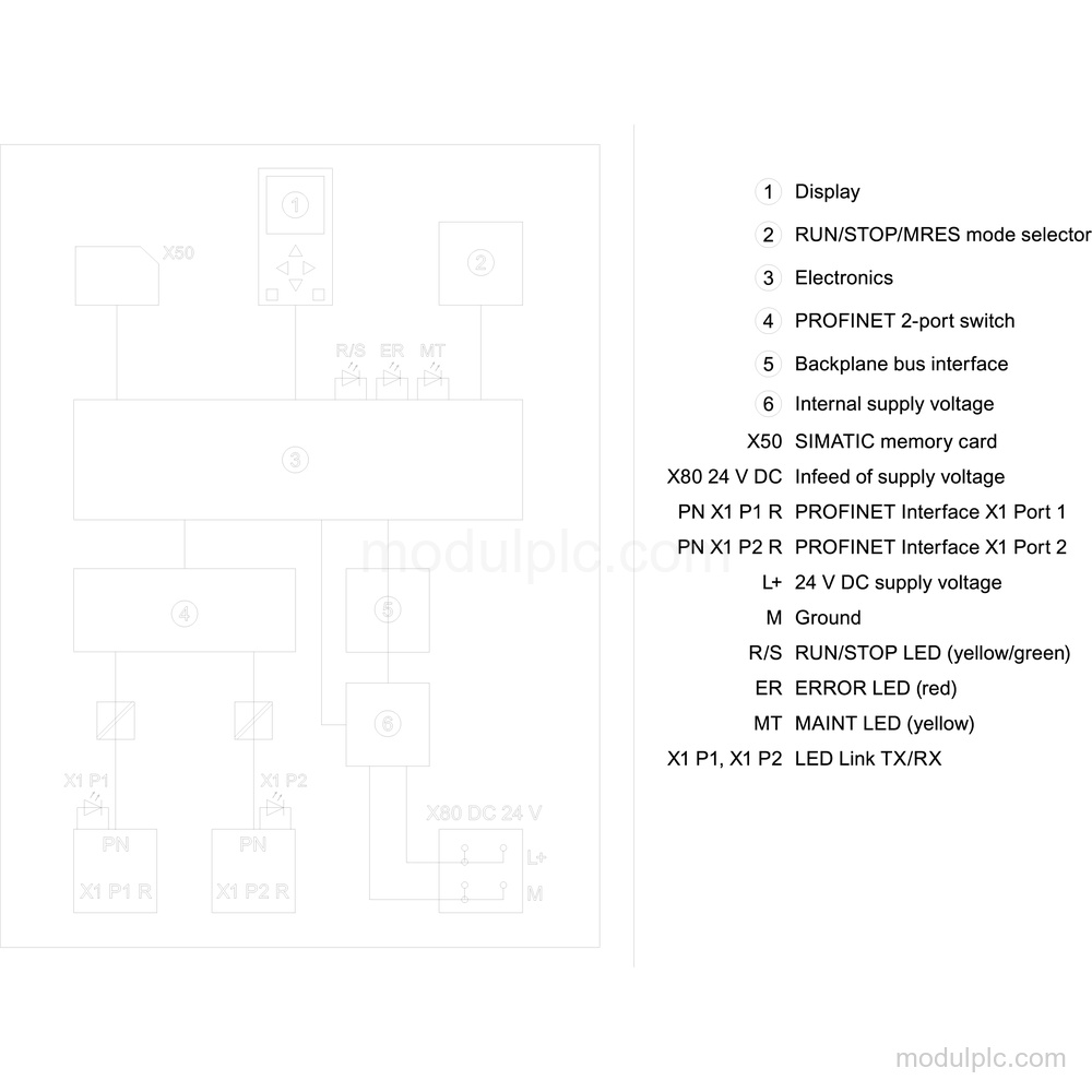 6ES7511-1TK01-0AB0 image 4