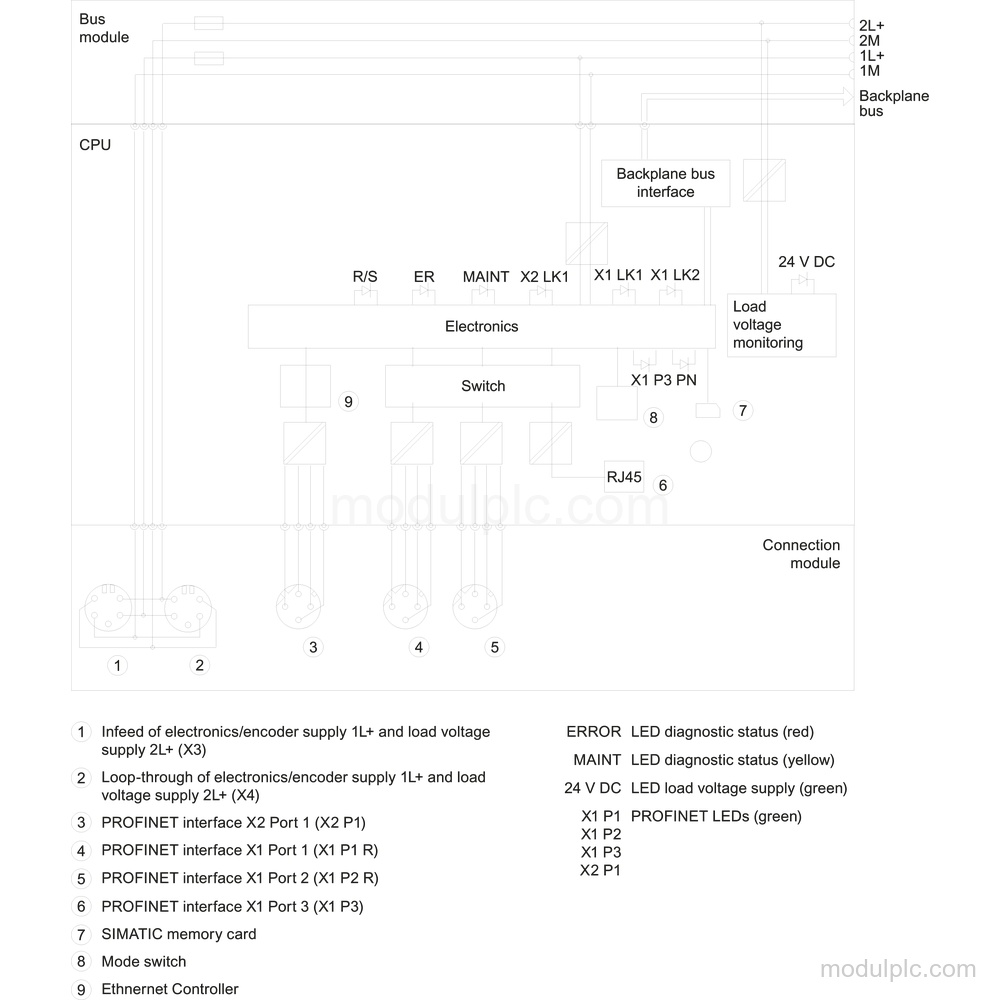 6ES7516-2PN00-0AB0 image 4