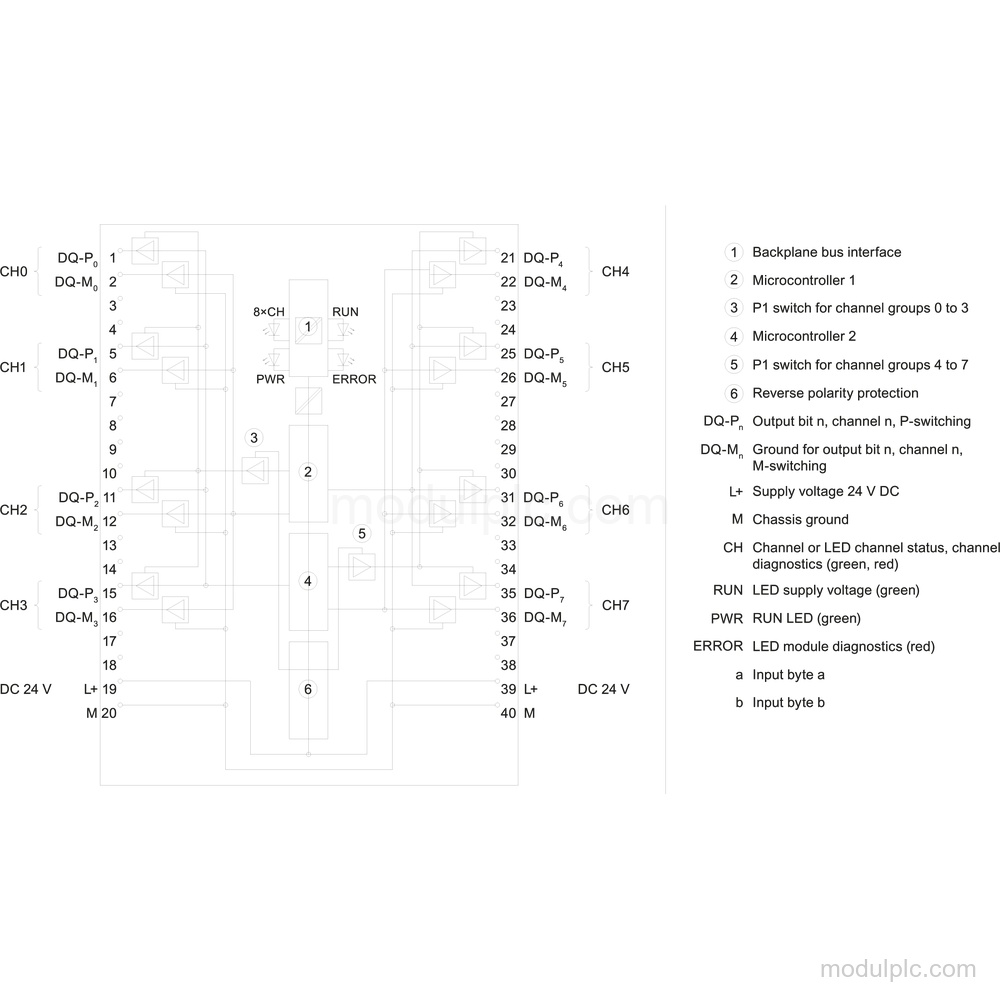 6ES7526-2BF00-0AB0 image 4