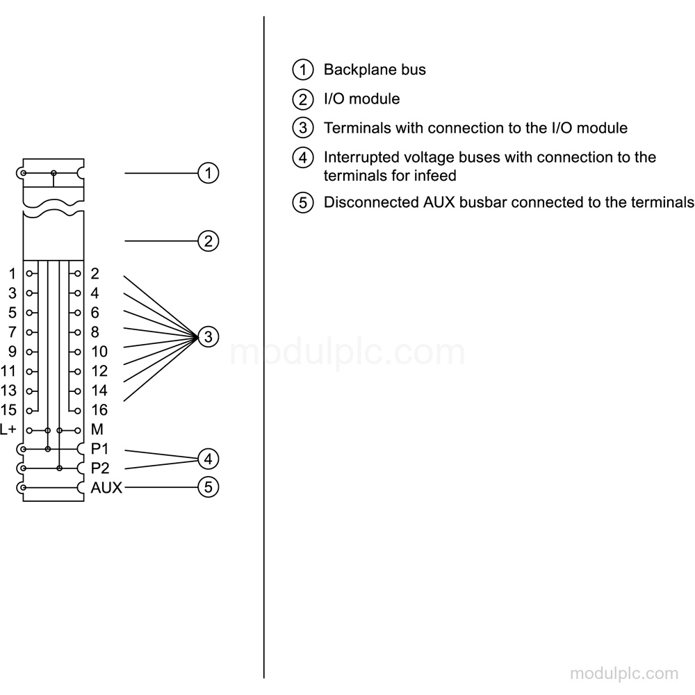 6AG1193-6BP00-7BA0 gambar 3