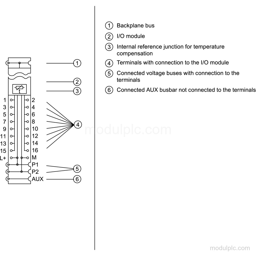 6AG1193-6BP00-7BA1 image 3