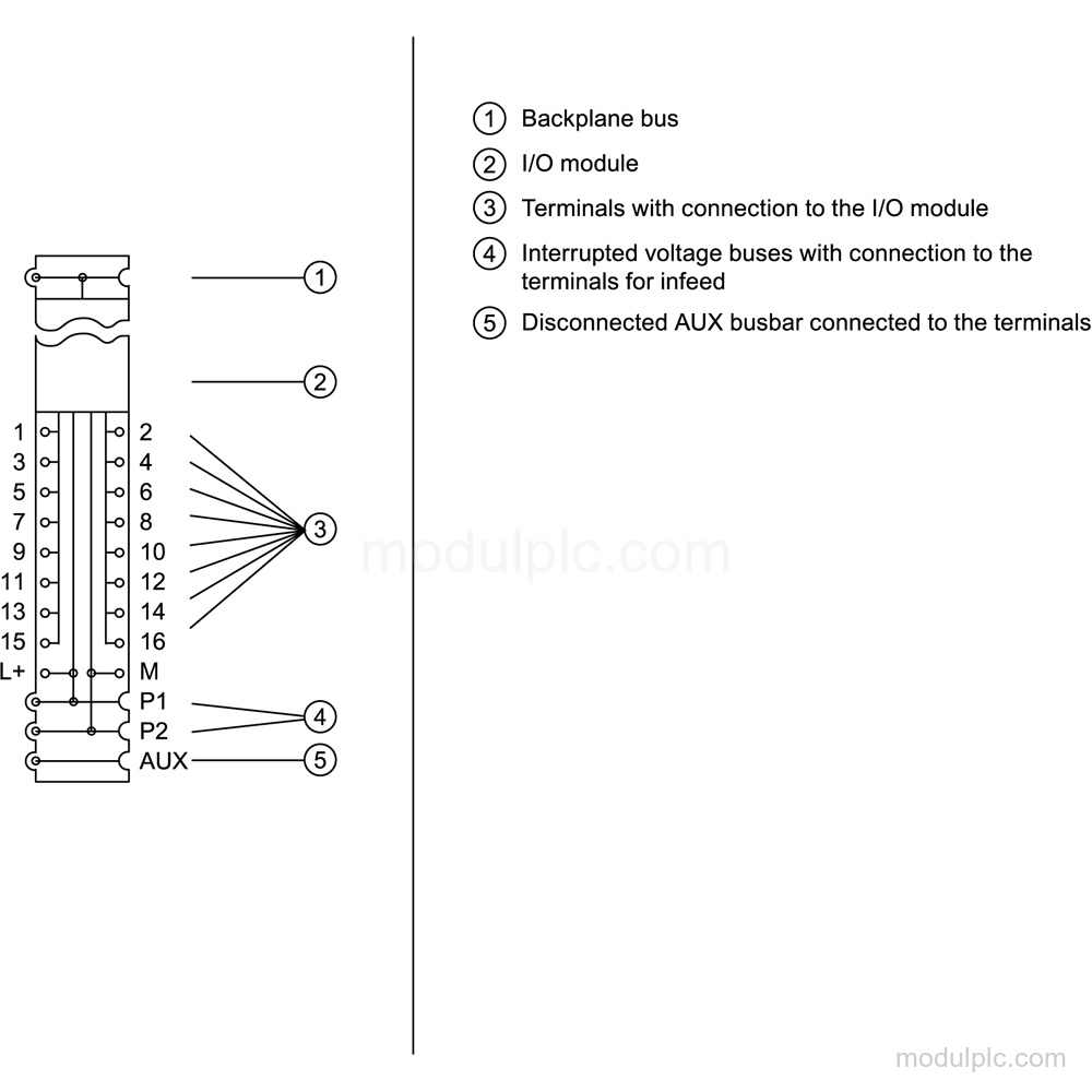 6AG2193-6BP00-4BA0 gambar 3