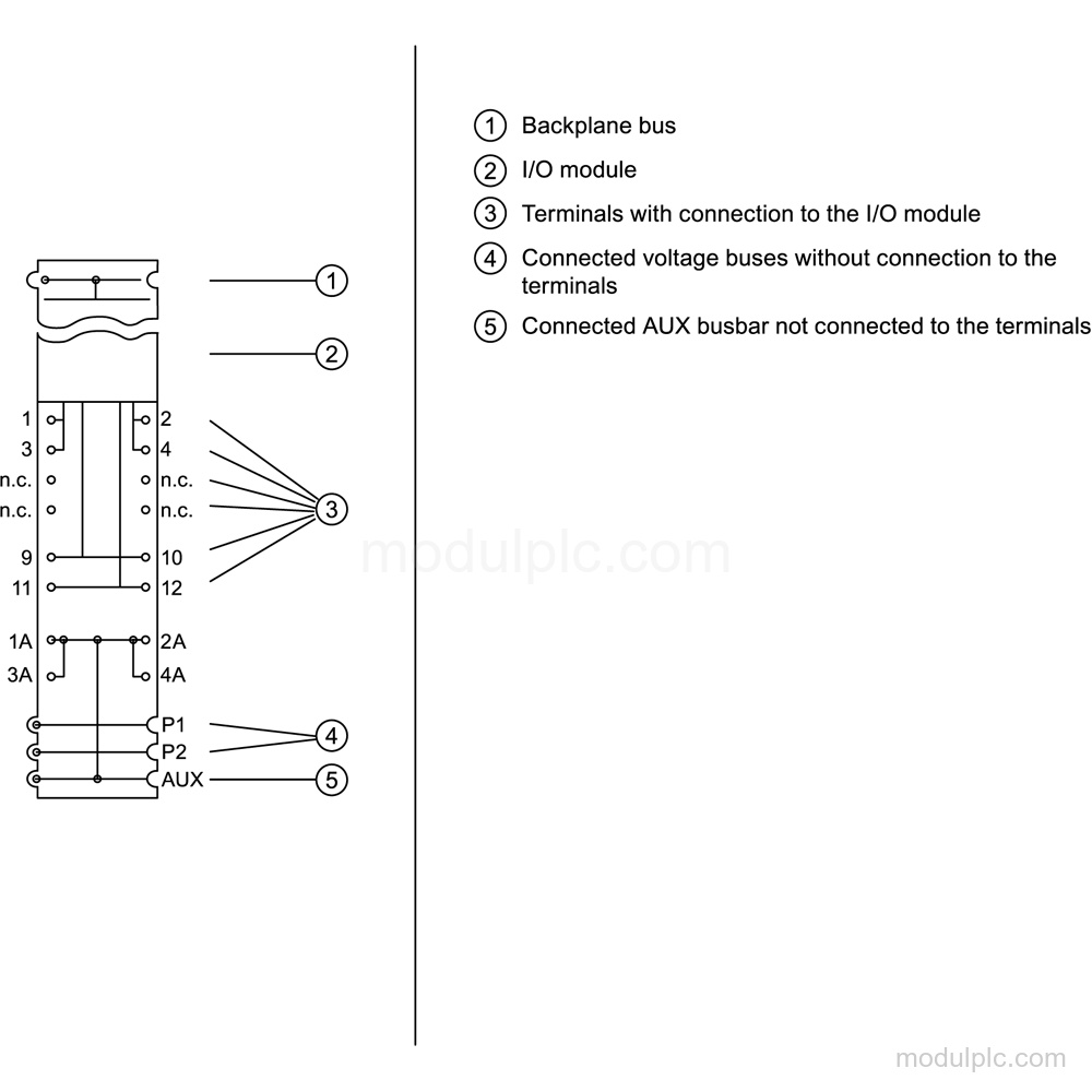 6AG2193-6BP20-4BF0 gambar 3