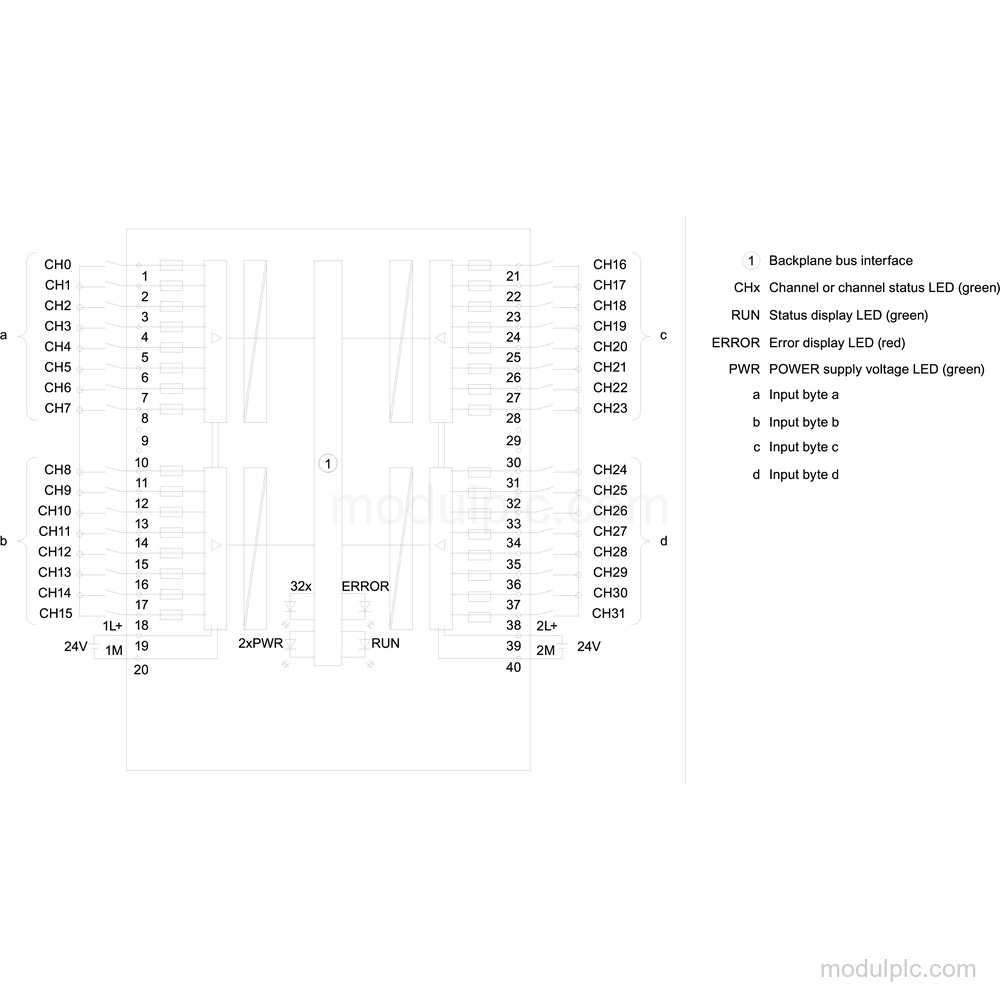 6ES7521-1BL00-0AB0 image 3