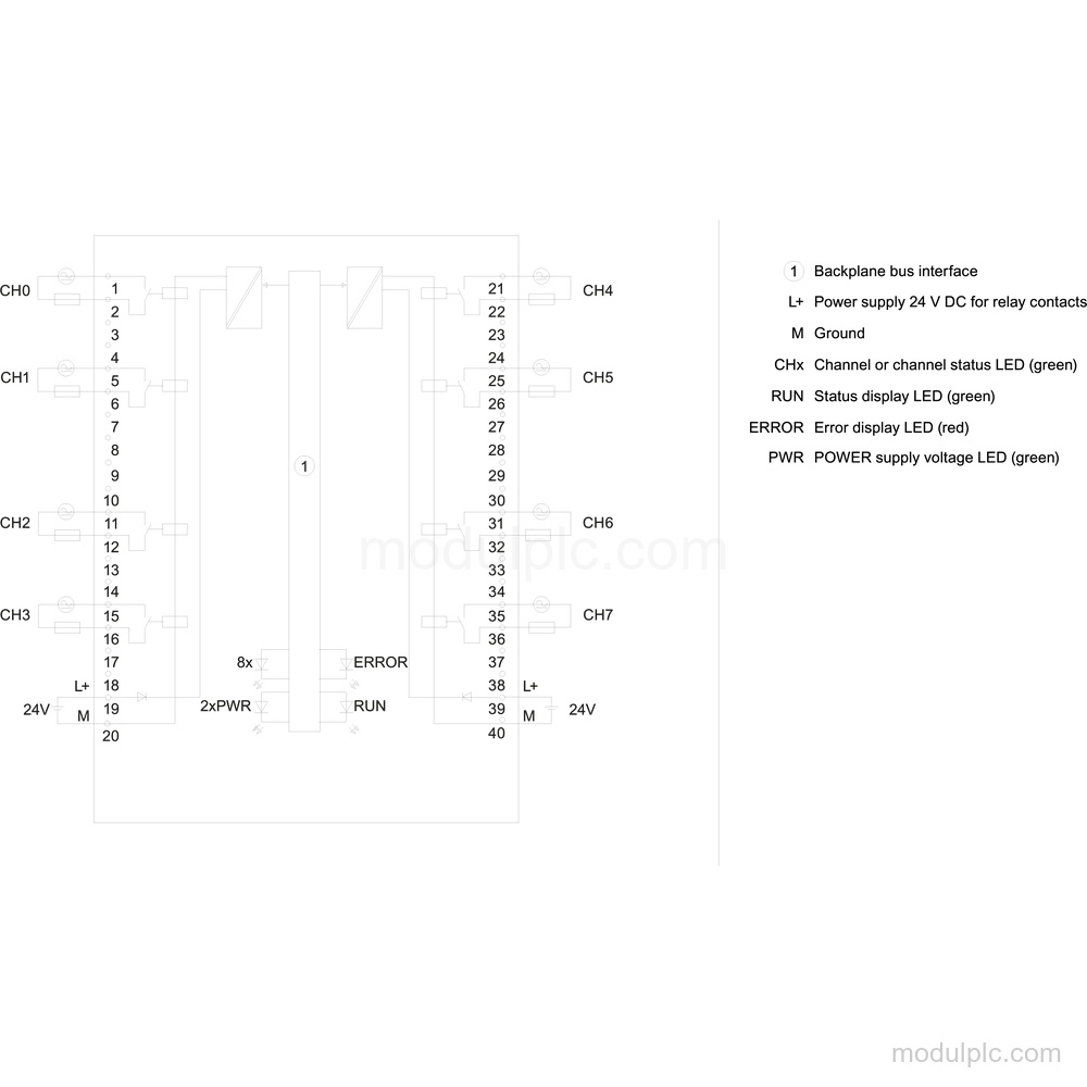 6ES7522-5HF00-0AB0 image 3