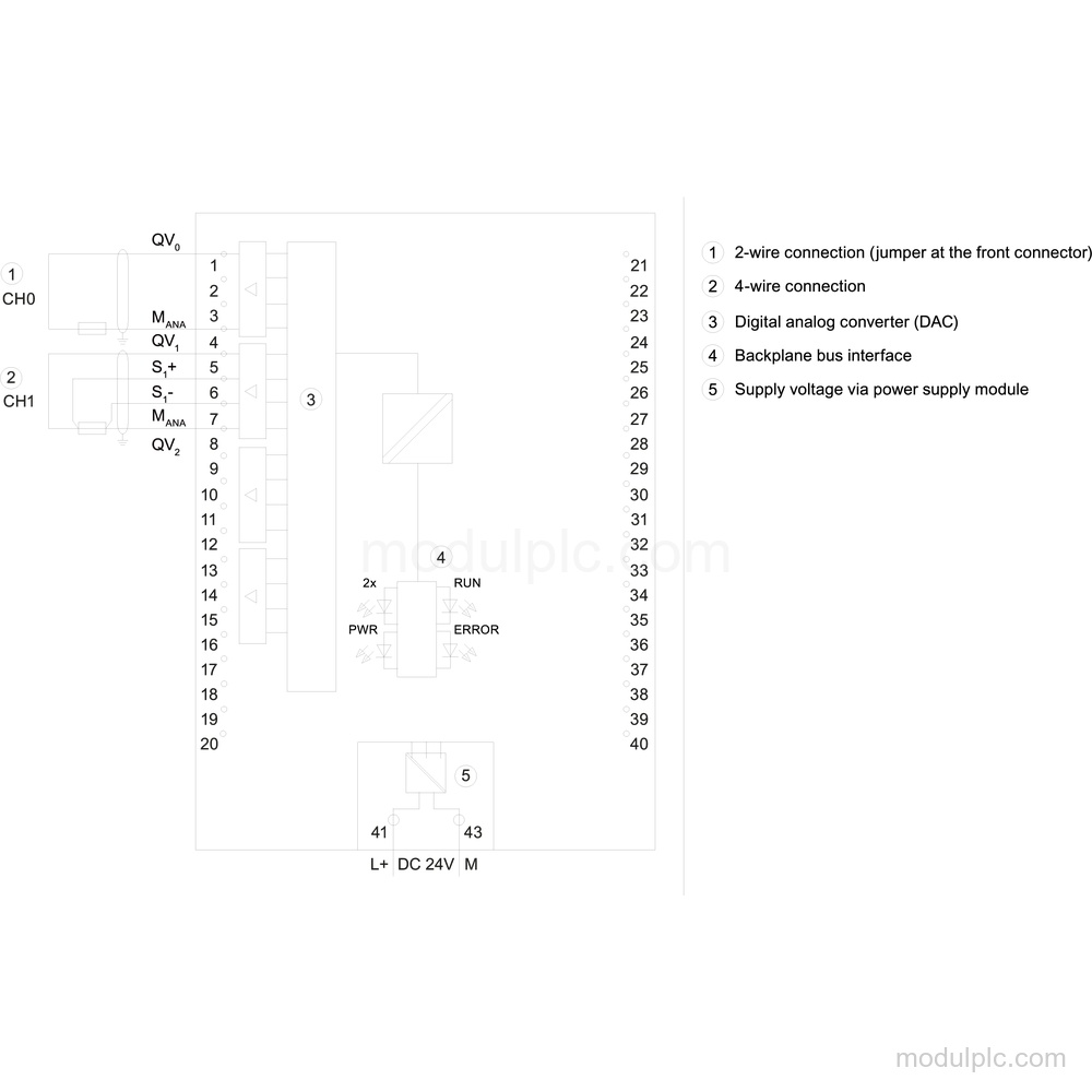 6ES7532-5NB00-0AB0 image 3